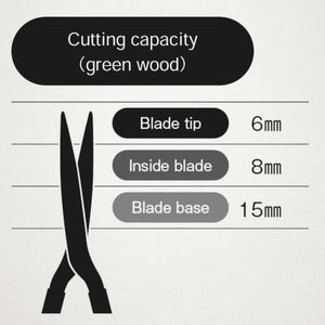 Cutting capacity chart for nokokari 180mm shears